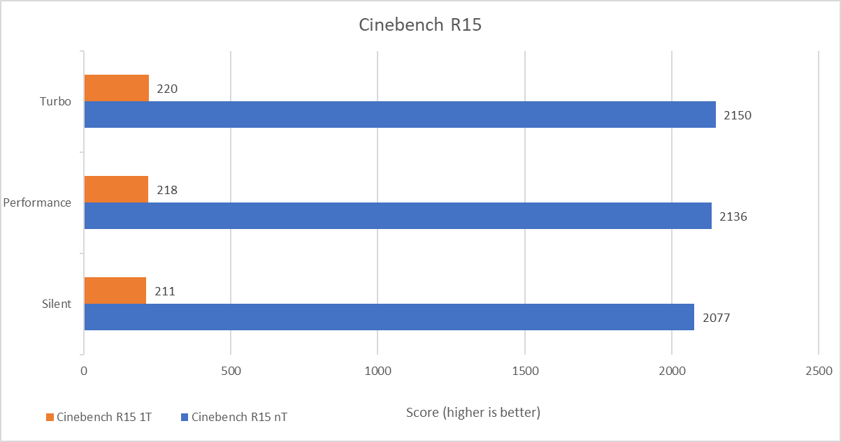 Benchmark ROG Zephyrus Duo 16 1