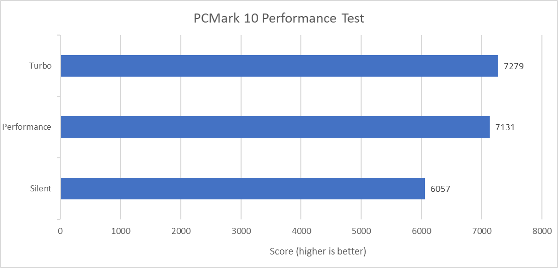 Benchmark ROG Zephyrus Duo 16 4