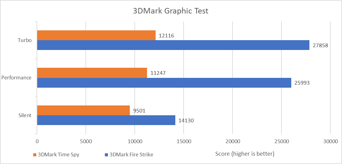 Benchmark ROG Zephyrus Duo 16 5